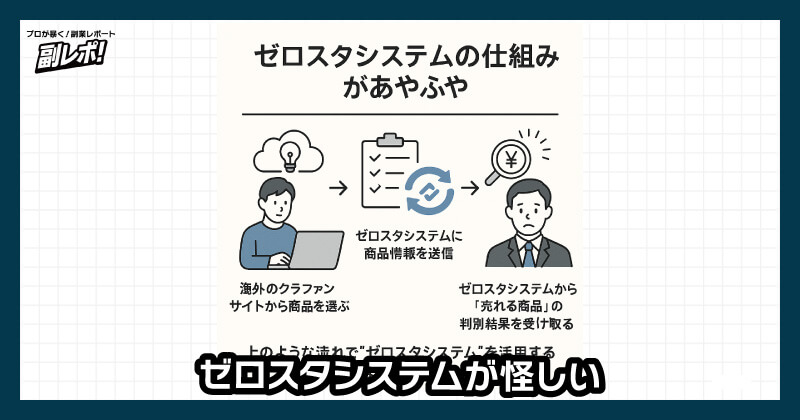 ゼロスタシステムの説明