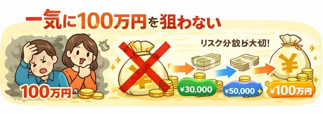100万円稼ぐために大事なこと