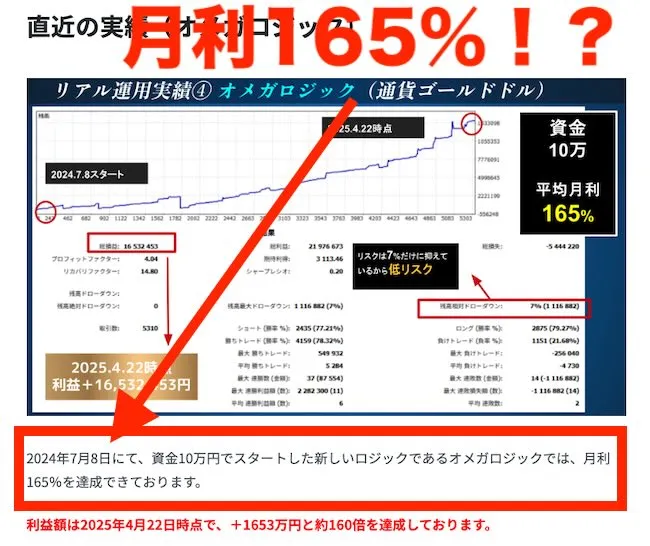 アイネックスの月利165％というありえない実績