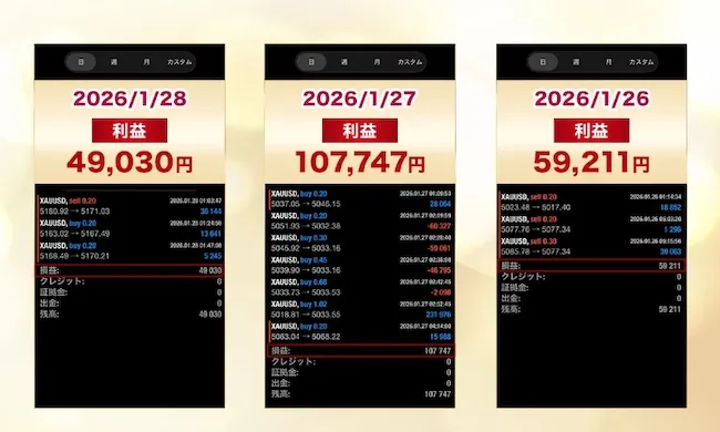 Gold Sniperの実績