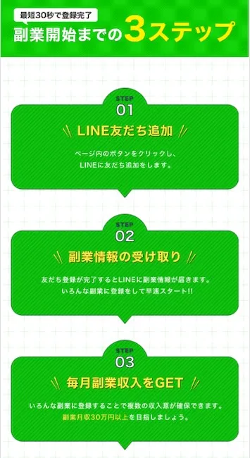 SAS合同会社の副業について