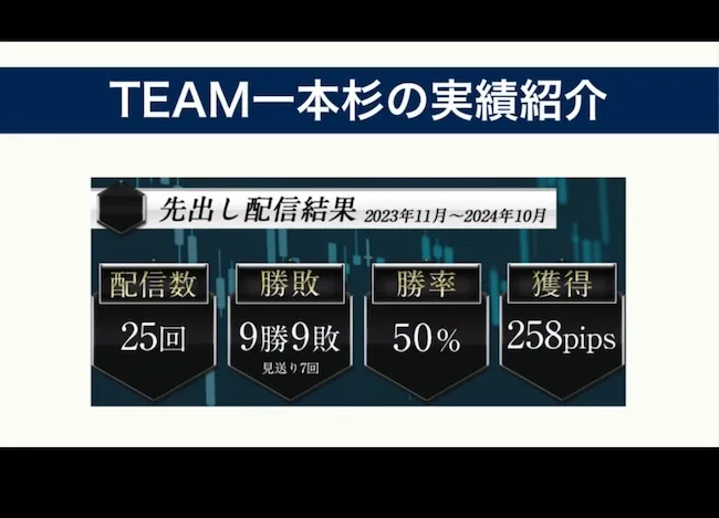 TEAM一本杉はおすすめできない