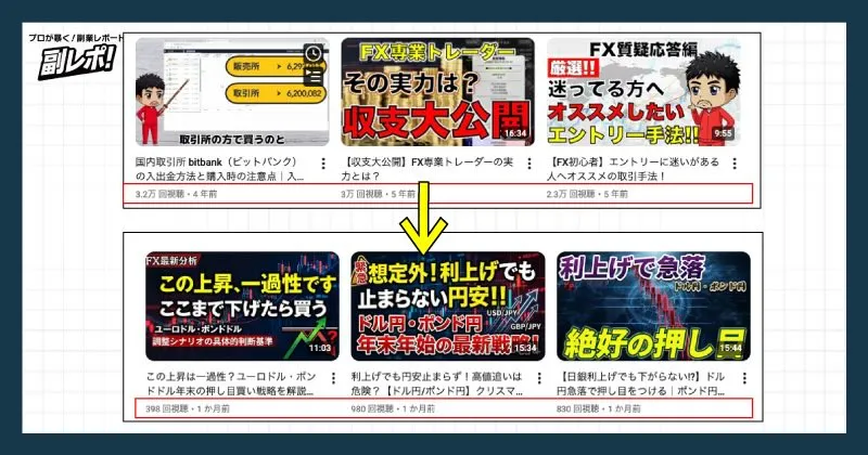 ポンのYouTubeの再生数は年々減少している