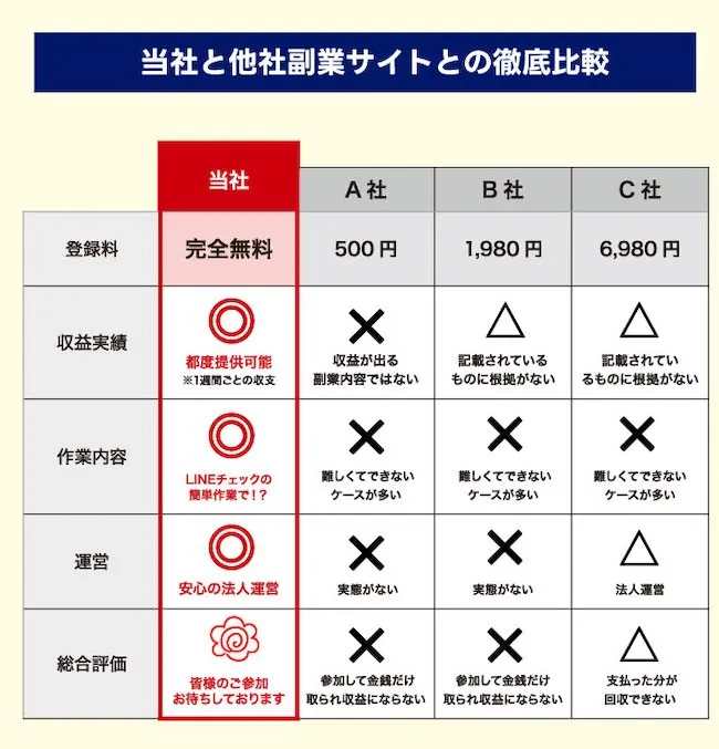 テクノソリューションズ株式会社の稼ぎ方はインスタグラムを使った広告運用
