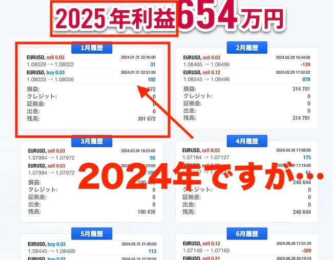 ARISTOの実績は信用できない
