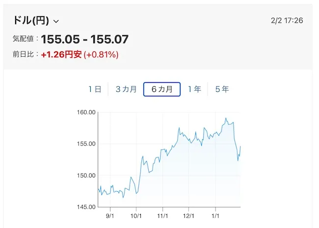 ドル円