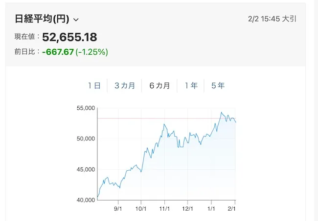 日経平均
