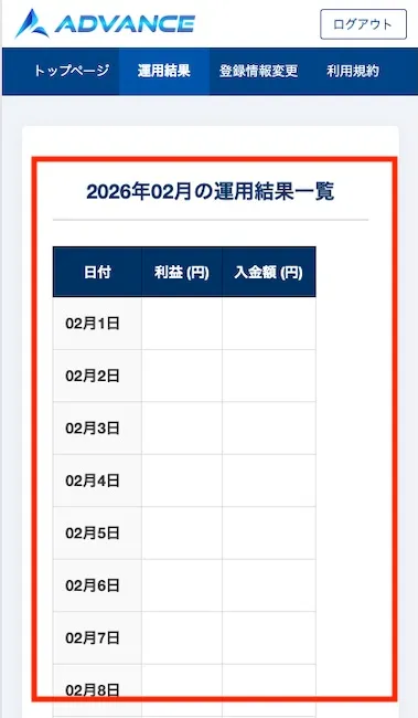 ADVANCEの運用結果一覧