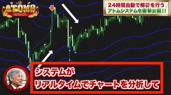 アトムシステムについて