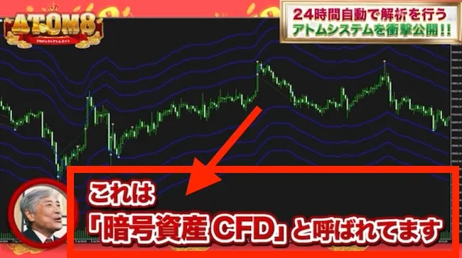 ATOM8の稼ぎ方は暗号資産CFD