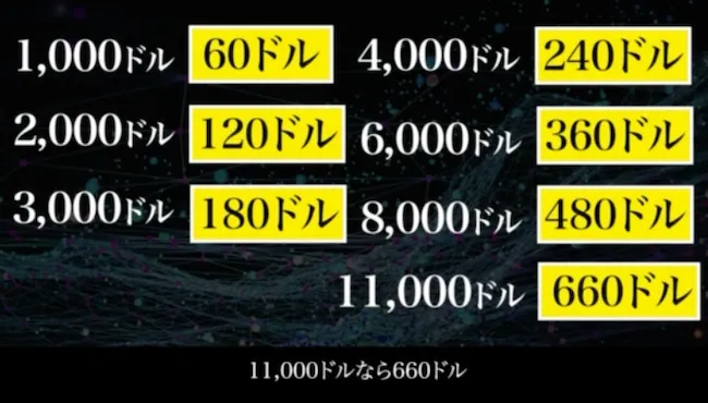 BUYMEの報酬について