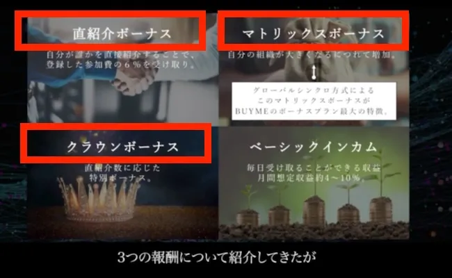 BUYMEの紹介ボーナスについて