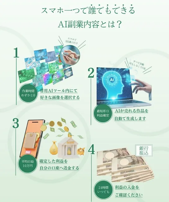 Happ!の作業内容について