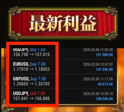 究極のFXの手法について