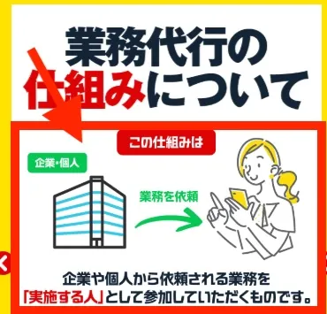 みんなの業務代行について