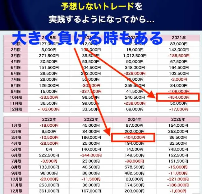 予想しないトレード術の懸念点
