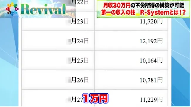 R-Systemは稼げない