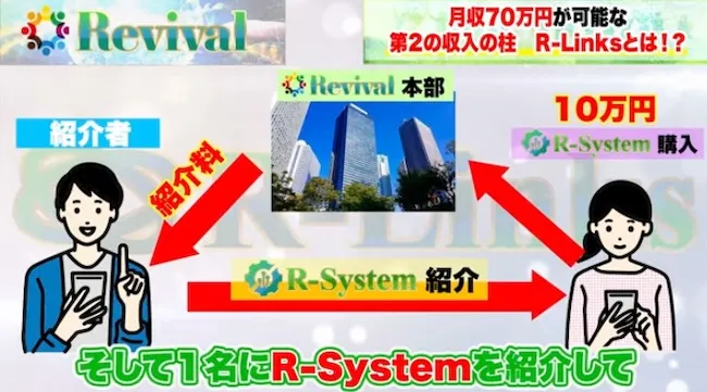 R-Linksとは