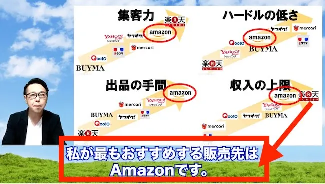 シンプル物販の中身はAmazon物販