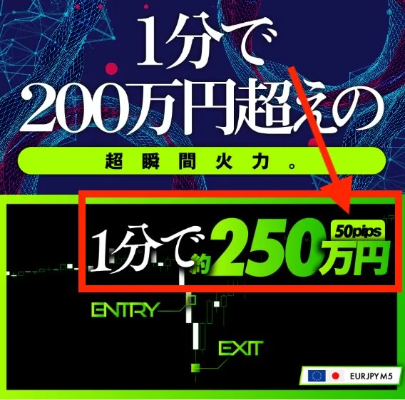 スピアマン波動FXの実績が怪しい