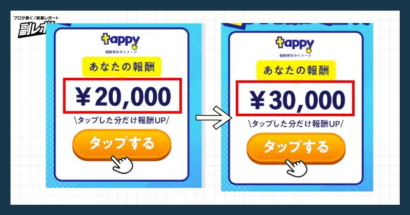 tappyのボタンを押すと1万円ずつ増えていく演出が行われる