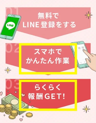 Aerodyneの副業について