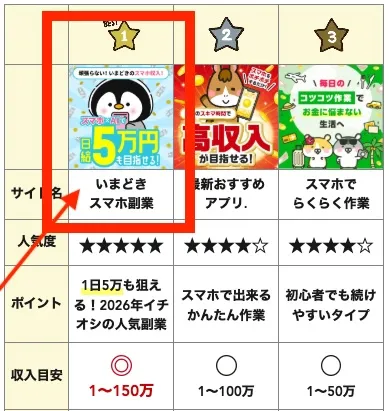 いまどきスマホ副業について