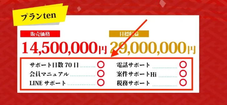 最高で1450万円かかる