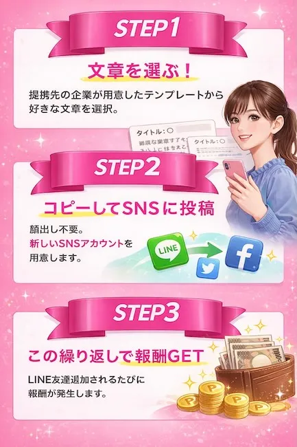 LINE POSTについて