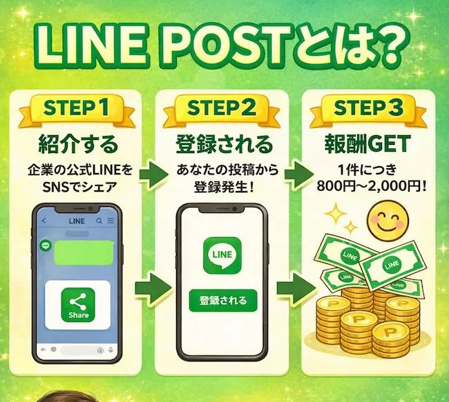 LINEPOSTについて