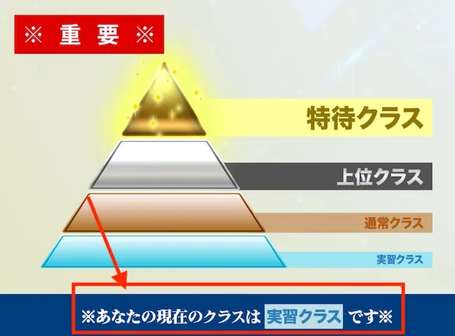 Masters Bankについて