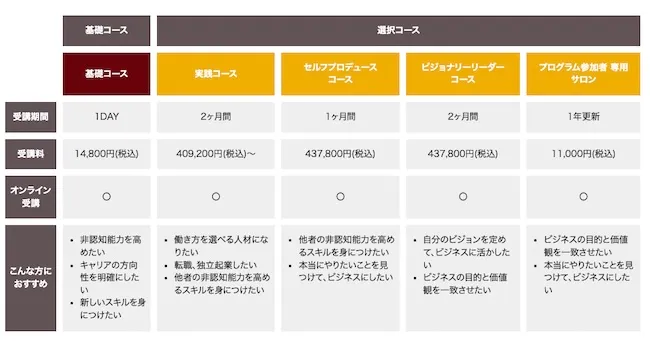 リカレントビジネスカレッジの料金表