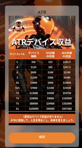 ATRの収益表について