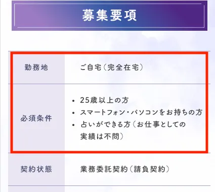 ケアプリの求人内容