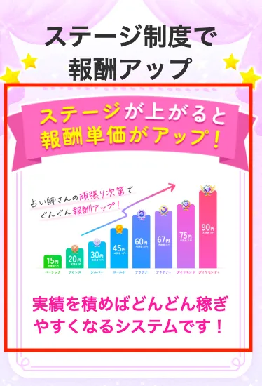 ケアプリの報酬制度について