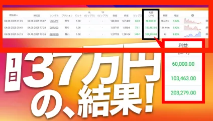 究極のFX投資システムの実績