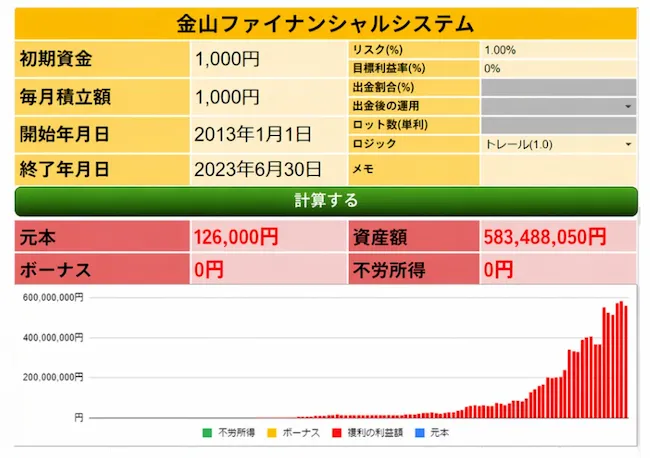 広告に記載されている金山FXのトレード実績