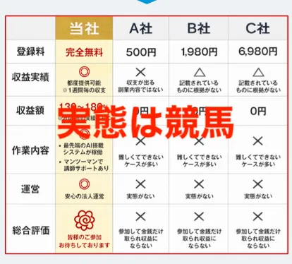 合同会社BANの稼ぎ方は競馬