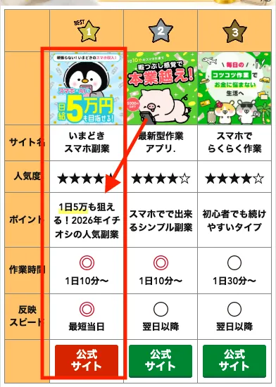 いまどきスマホ副業の広告
