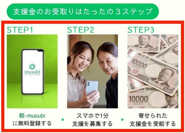 結-musubiについて