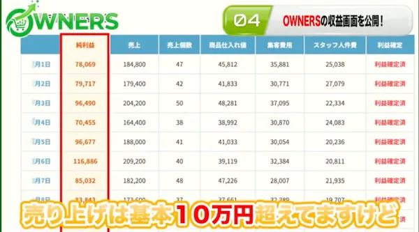 OWNERSの収益画面