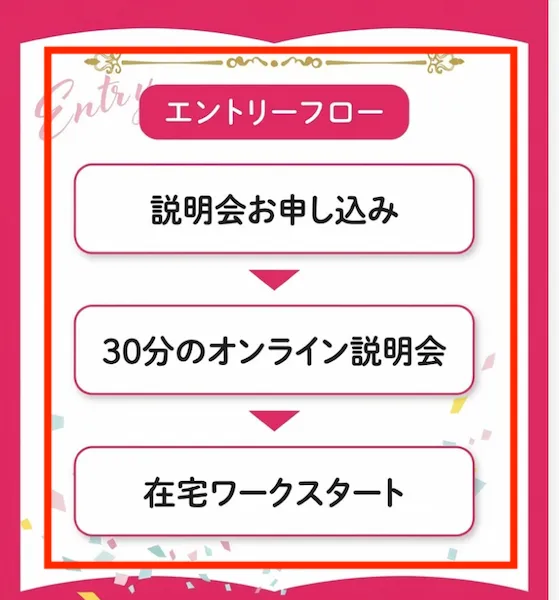 在宅アパレルバイヤーのオンライン説明会に案内される