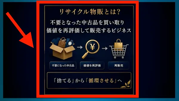 物販ZEROの正体、リサイクル物販の説明