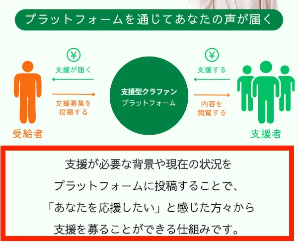 支援型クラファンの説明