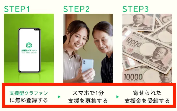 支援型クラファンの説明