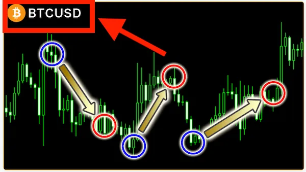 IREGUIの広告の実績画像には「BTC/USD」という表記がある