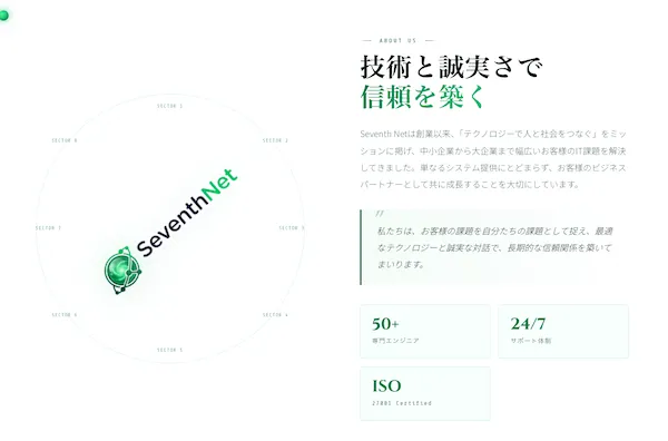 Seventh NetのSNEA EAについて