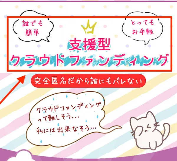 支援型クラウドファンディングについて