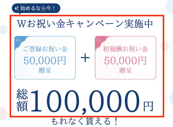 Wお祝い金キャンペーンの記載