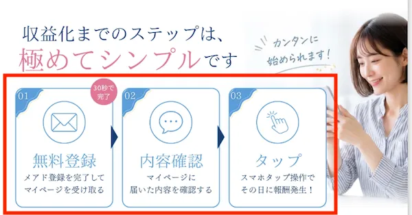 PRIVATEの収益化までのステップについての説明画像